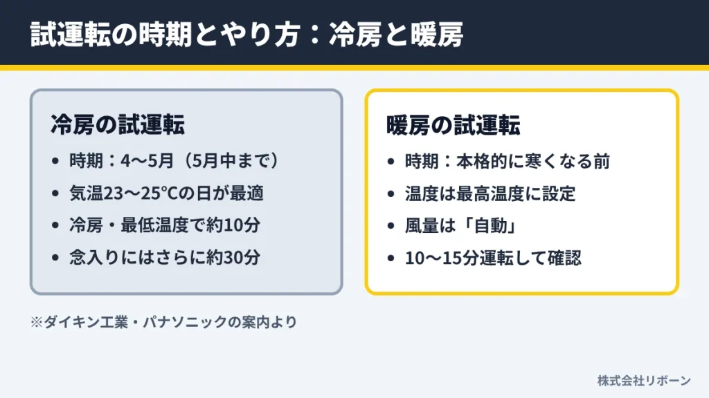 試運転の時期とやり方:冷房と暖房