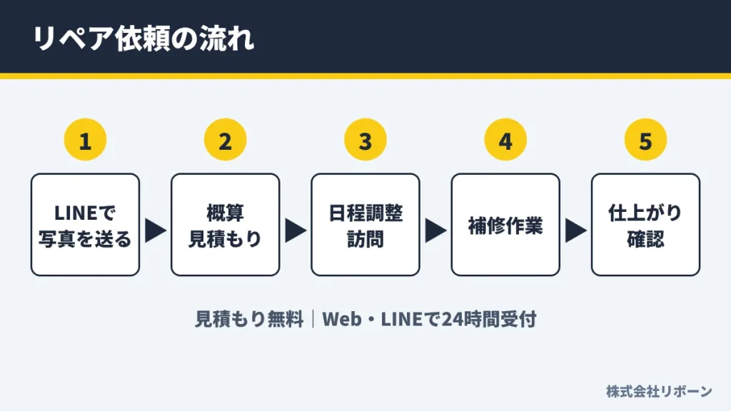 リペア依頼の流れ