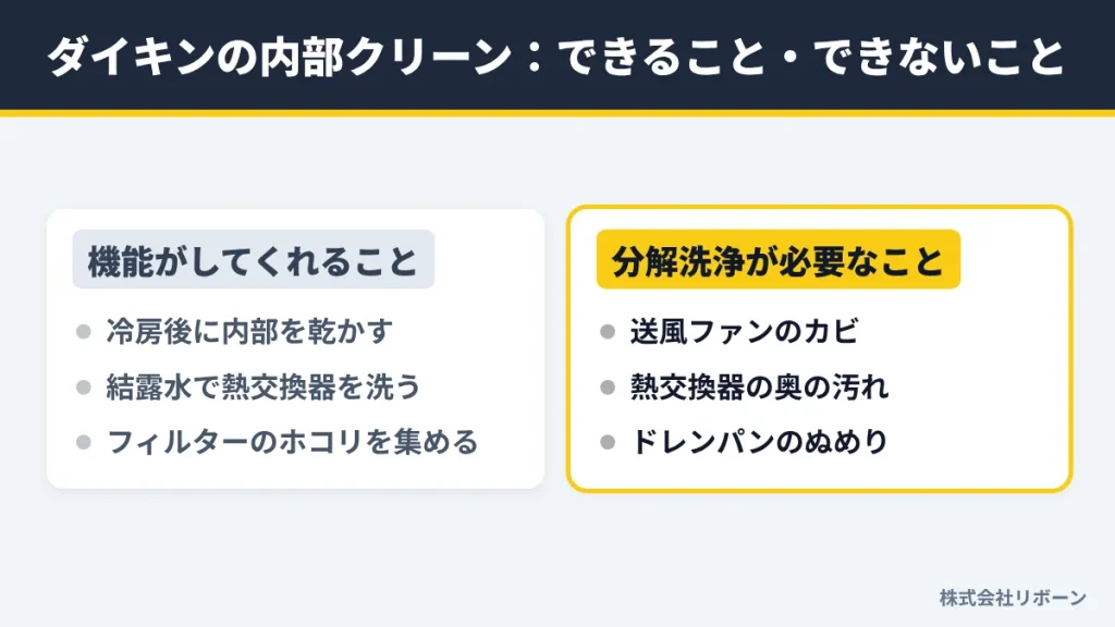 ダイキンの内部クリーン：できること・できないこと