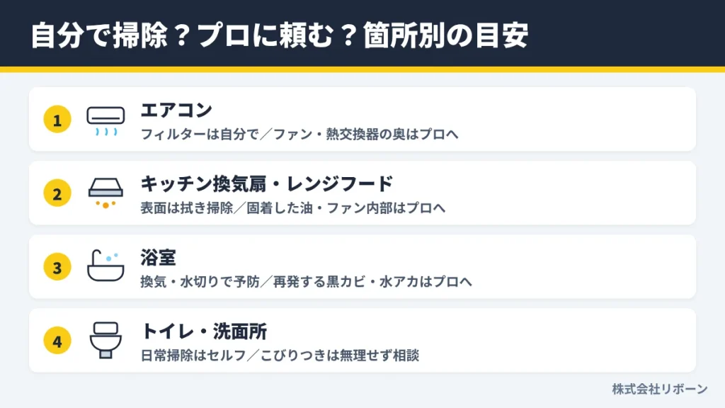 自分で掃除？プロに頼む？箇所別の目安