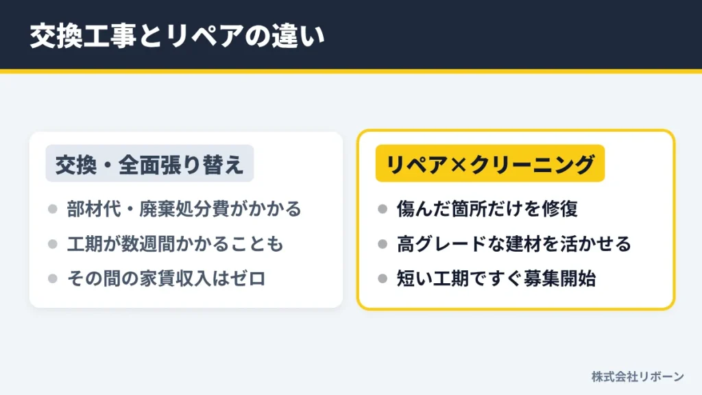 交換工事とリペアの違い