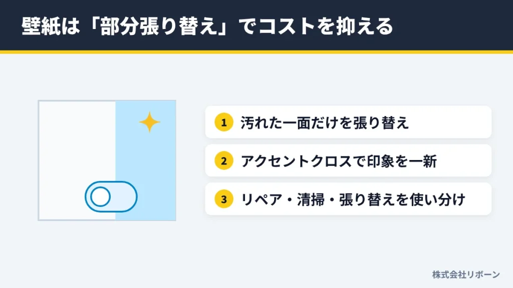 壁紙は「部分張り替え」でコストを抑える