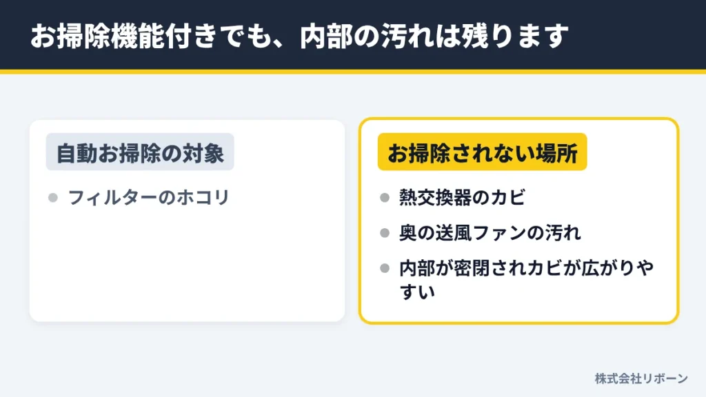 お掃除機能付きでも、内部の汚れは残ります