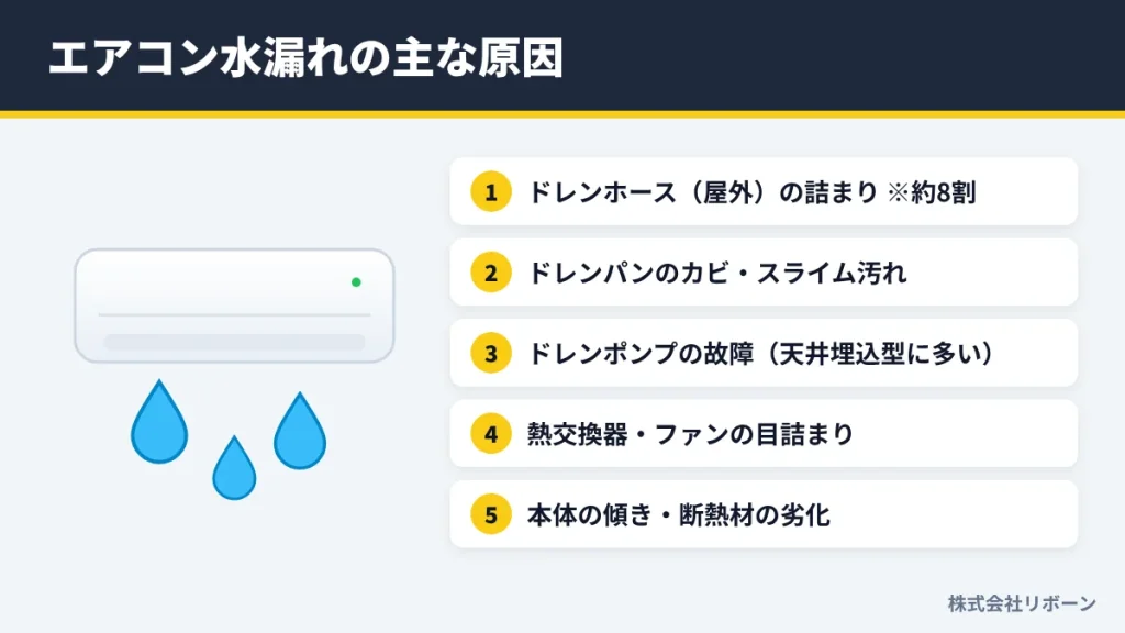 エアコン水漏れの主な原因
