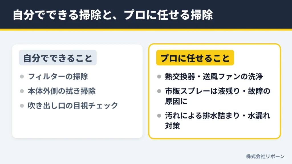 自分でできる掃除と、プロに任せる掃除