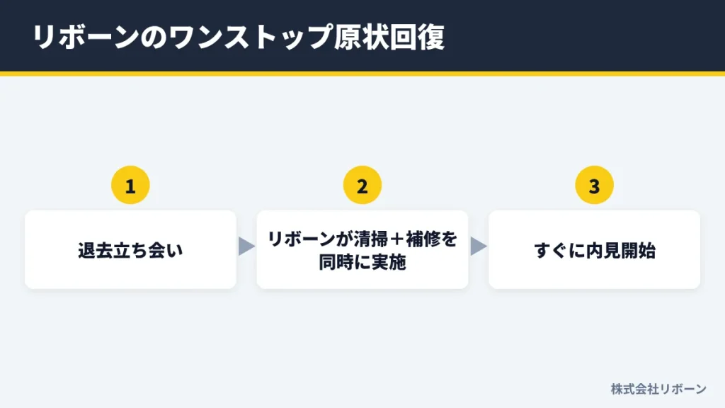 リボーンのワンストップ原状回復