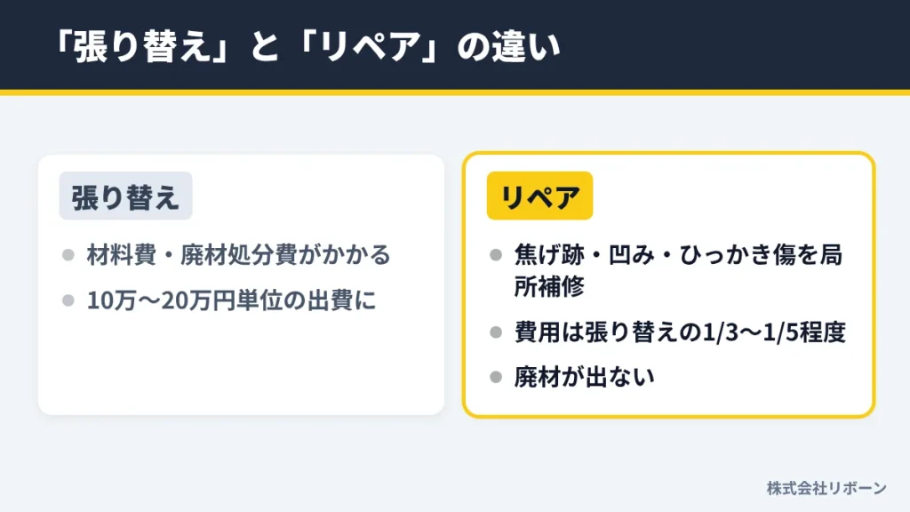 「張り替え」と「リペア」の違い