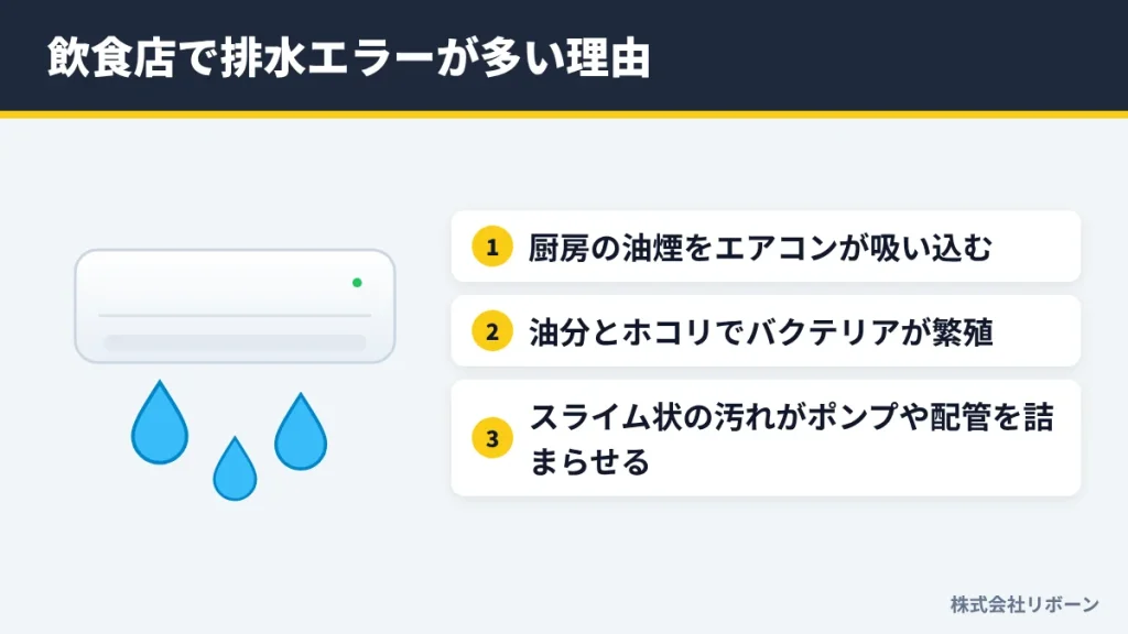 飲食店で排水エラーが多い理由