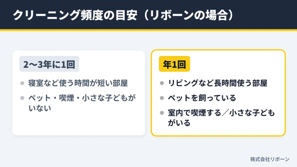 クリーニング頻度の目安（リボーンの場合）