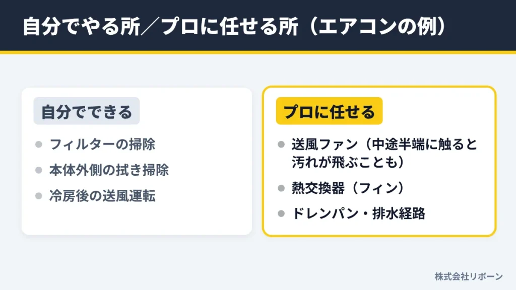 自分でやる所／プロに任せる所（エアコンの例）