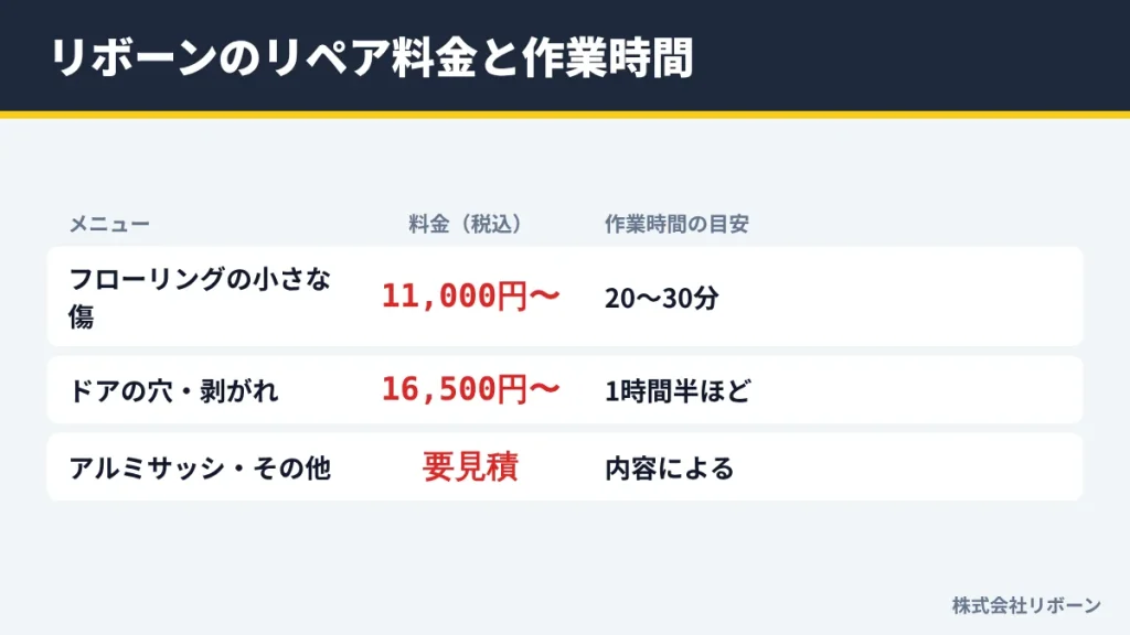 リボーンのリペア料金と作業時間