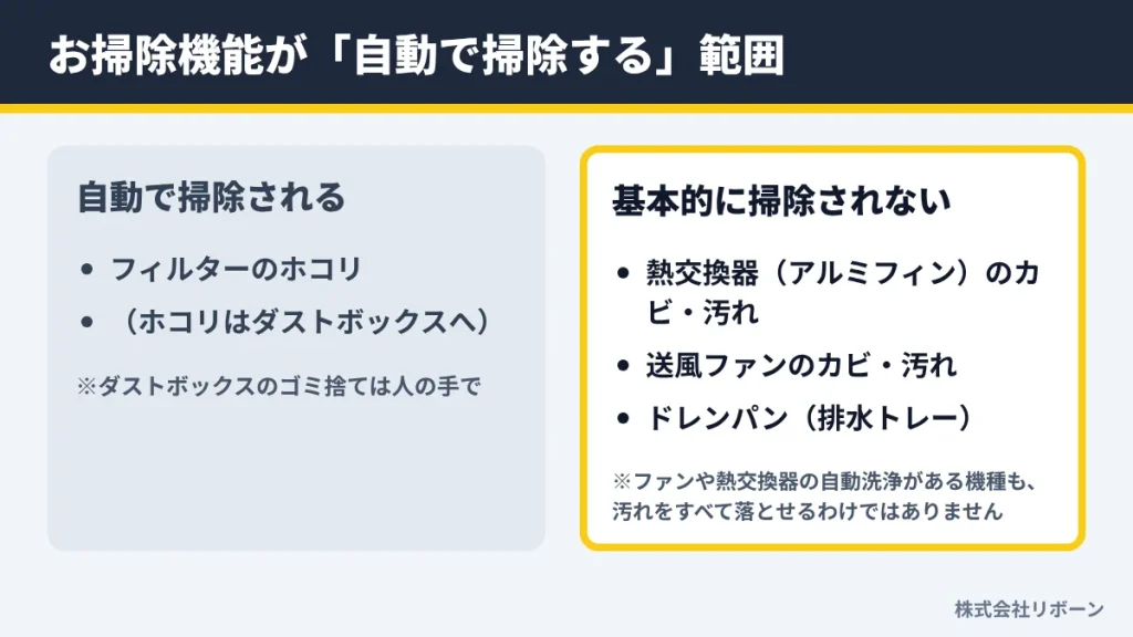 お掃除機能が「自動で掃除する」範囲