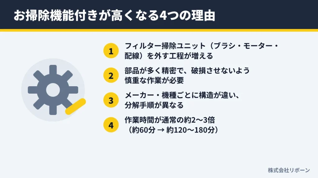お掃除機能付きが高くなる4つの理由
