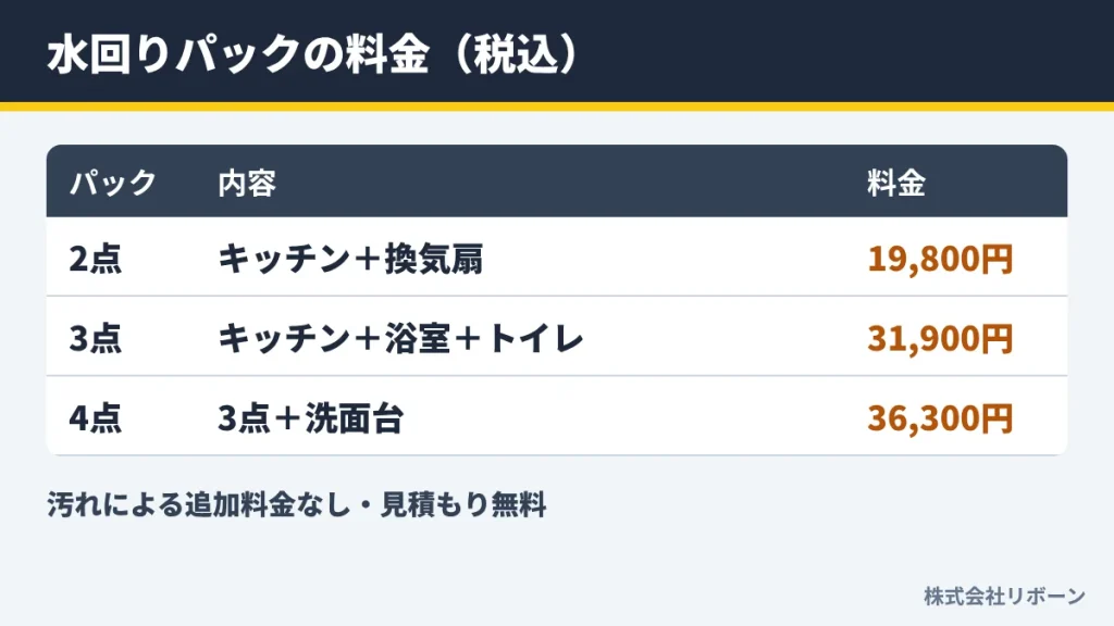 水回りパックの料金（税込）